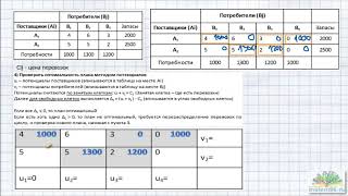 Транспортная задача (открытая, без цикла). Метод потенциалов - подробно и понятно