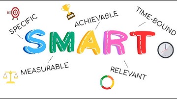 Module 2  Section 1 - Setting Smart Goals