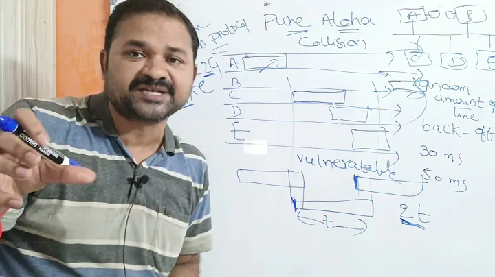 Pure Aloha in Computer Networks