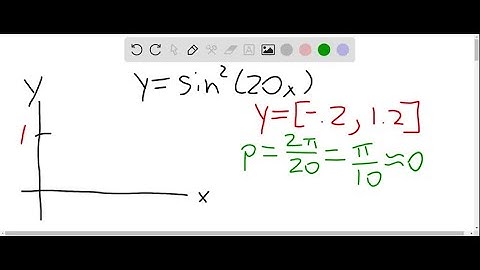 Determine an appropriate viewing rectangle for each function, and use it to draw the graph. y=sin…