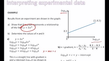 Higher Maths-Logarithms and Exponentials-Graphs with Log Axes