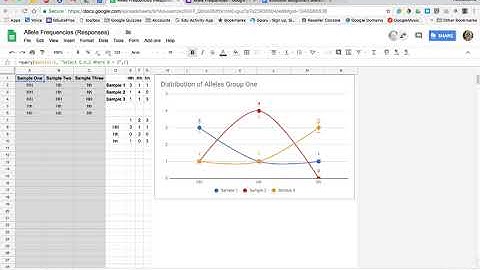 Live Updates - Science Lab Experiment