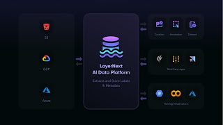 LayerNext.ai - Unified infrastructure for Computer Vision data
