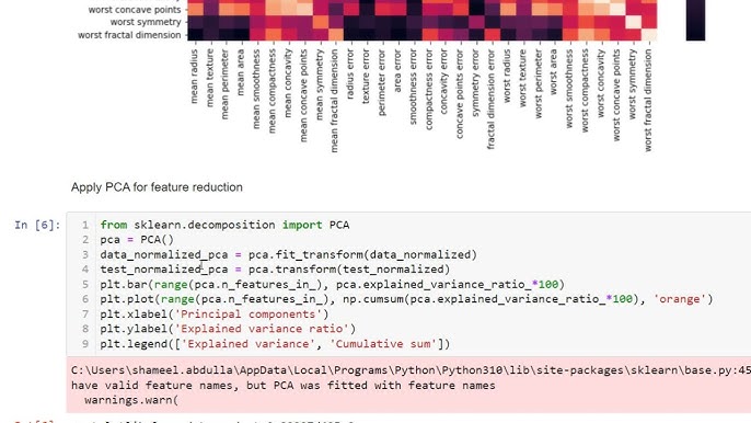 Popular Hyperparameter Tuning Techniques Implementation in Python