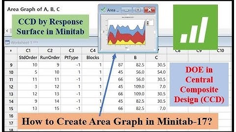 How to create Area Graph of DOE using CCD? | DOE in CCD by Response Surface in Minitab