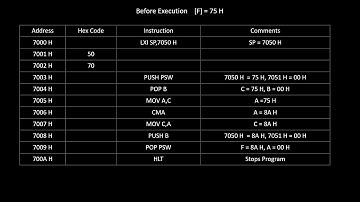 8085 program to alter the content of flag register