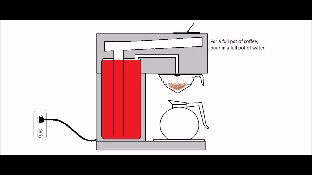 HOW TO Set up a pourover coffee maker; Brewer machine YouTube