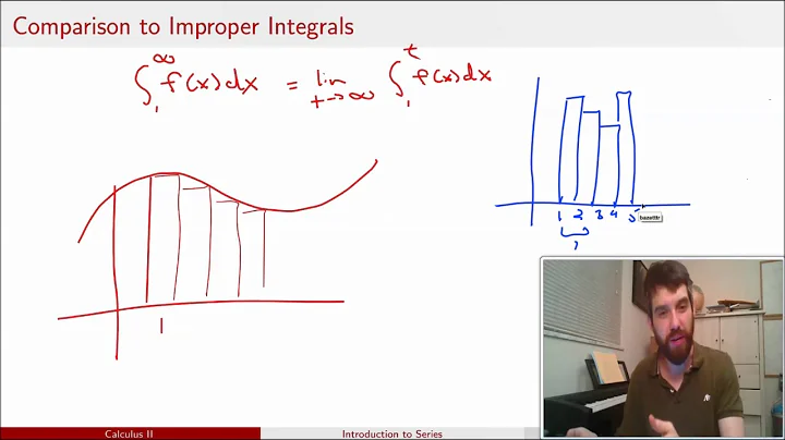 Introduction to Series | Definition, Convergence, and Geometric Series