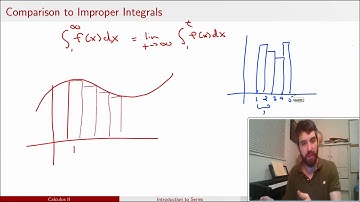 Introduction to Series | Definition, Convergence, and Geometric Series