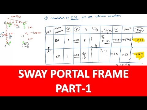 Kanis Method : Sway Portal Frame Analysis