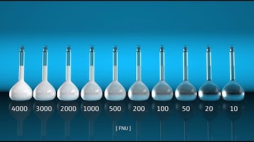 Turbidity measurement