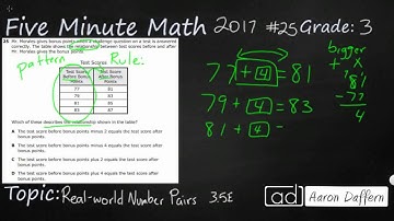 3rd Grade STAAR Practice Real world Number Pairs (3.5E - #5)