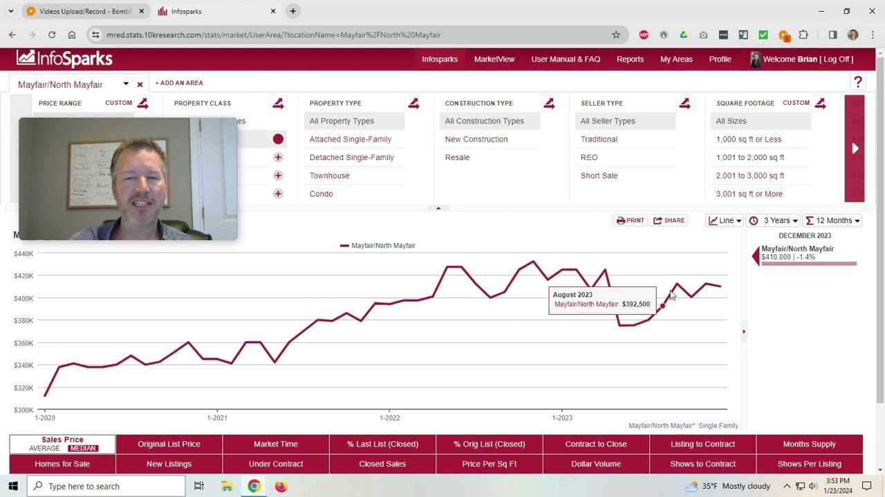 Mayfair and North Mayfair January real estate market update