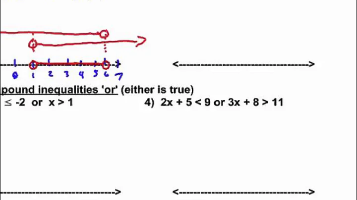 1.6 Solve and Graph Inequalities