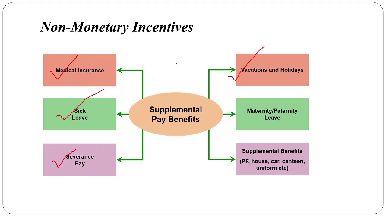 non-monetary-incentives-youtube