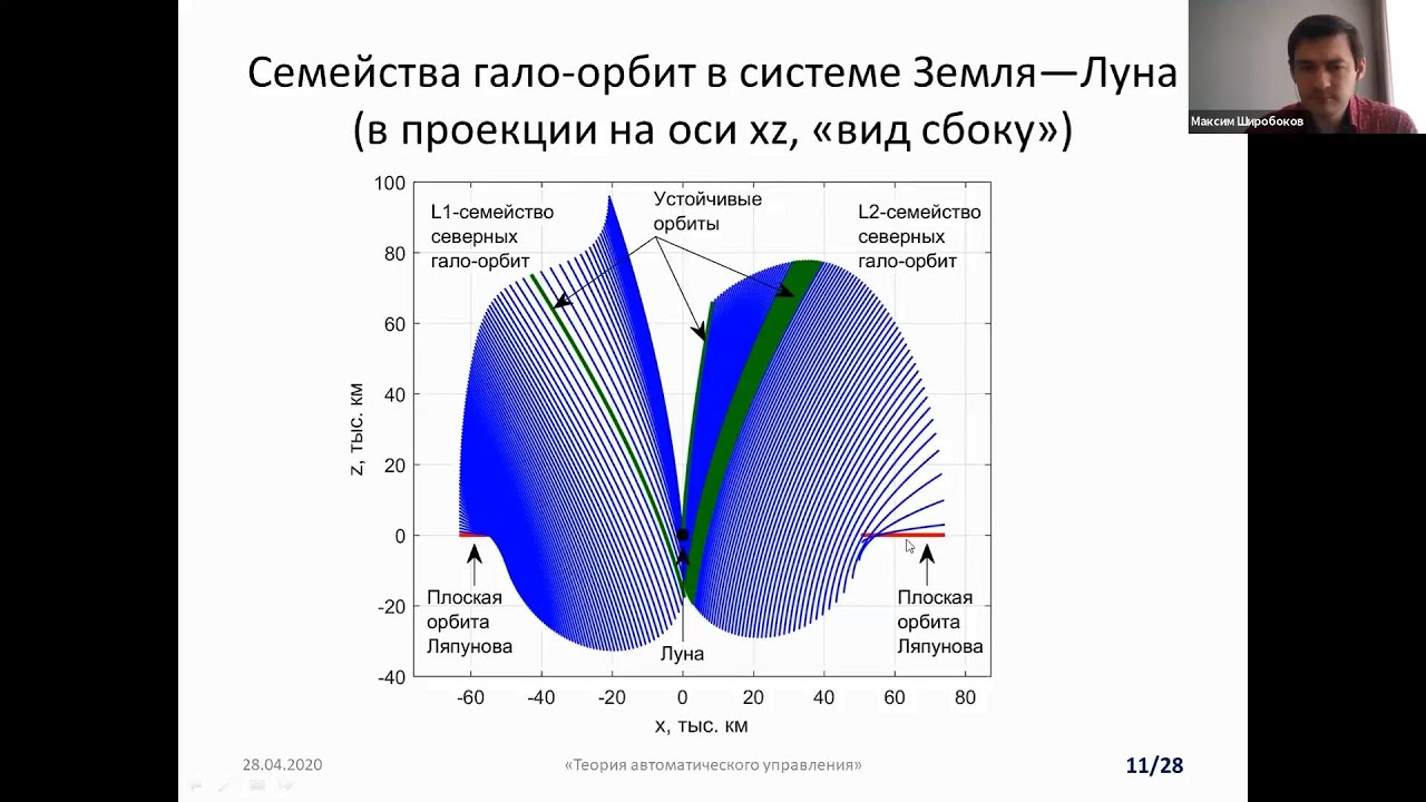 Гусев методика