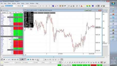 part 2 andrews pitchfork trading setup