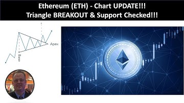 Ethereum (ETH) Triangle Pattern Breakout and Support Checked (Confirmation) - (MUST WATCH!)