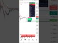 BTCUSDT indicator Signal Accuracy | Live BTC Analysis