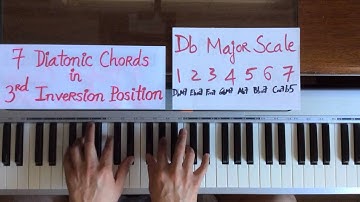 7 Diatonic chords of Db major scale in THIRD  INVERSION position