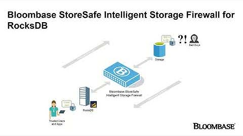 Post-Quantum Cryptography (PQC) Encryption Security for RocksDB with Bloombase StoreSafe