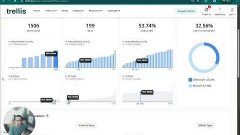 Trellis | Judge analytics dashboard overview for hearings and case strategy | Watch and Learn