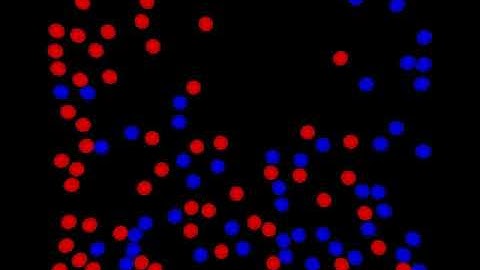 2D Elastic Collisions for charged particles