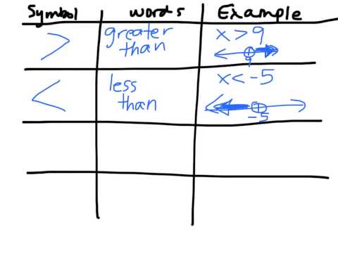 8th 5-1 Solving
