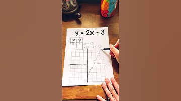 How to Graph Linear Equations using Tables