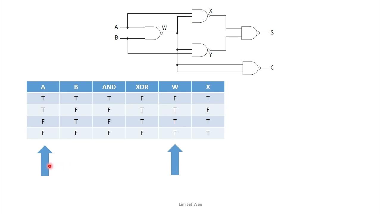 Computer Science AND, NAND And XOR Gates YouTube