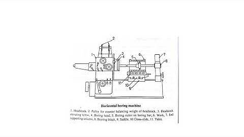 HORIZONTAL BORING MACHINE AND ITS PARTS    ME/MA306   MAN SINGH JAT      GPC AJMER