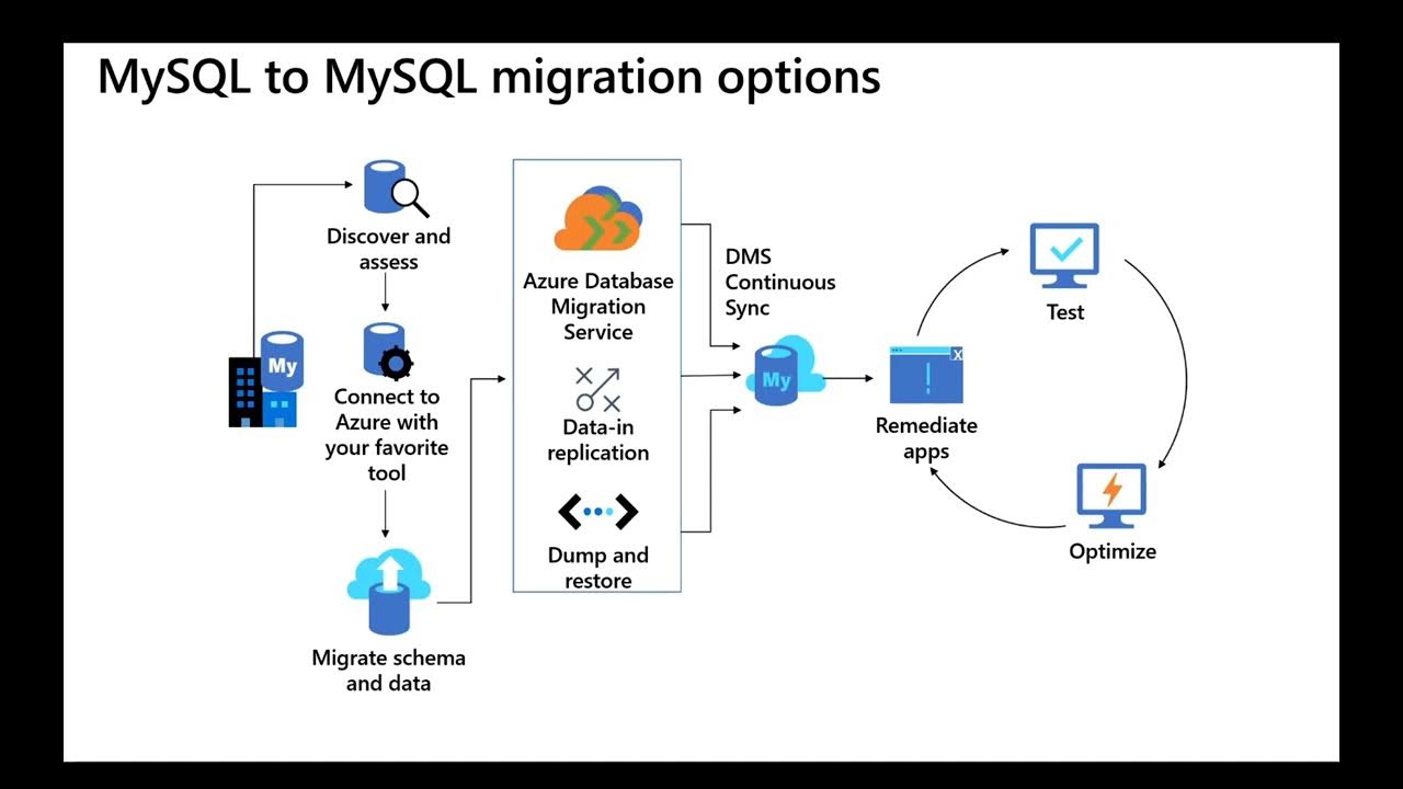Миграции mssql