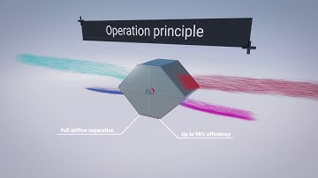 Counterflow Heat Exchanger - No Air Leakage