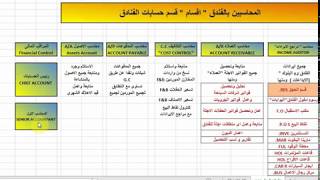 كيف يعمل محاسبين الادارة المالية للفندق