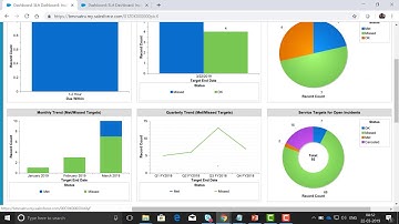 BMC Helix Remedyforce SLA Dashboard for Incidents and Service Requests