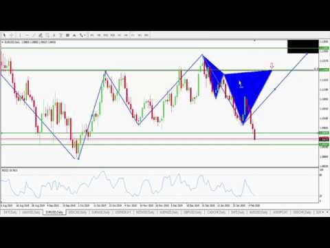 Weekly Forex Forecast 10th to 14th February 2020