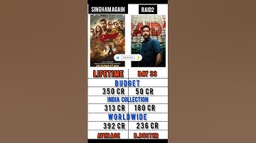 Raid2 Box Office Collection Vs Singham Again #raid2 #ajaydevgan #shorts #boxoffice #bollywood #movie