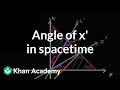 Relativity and Space-Time Diagrams