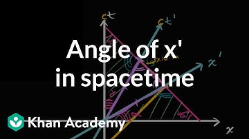 Angle of x