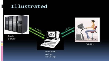 SSL Man in the MIddle Attack using SSL Strip - Part 2