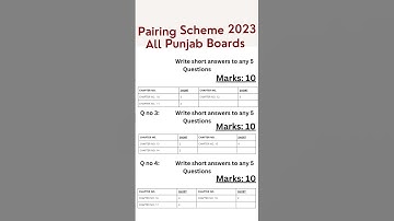 10th Class Biology Pairing Scheme 2023|10th Class Board Scheme 2023 | Knowledge and Wisdom  #shorts