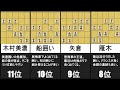 【将棋】六段が教える勝ちやすい囲いランキング！