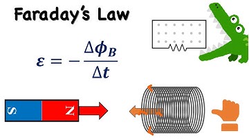 AP Physics 2 - Faraday