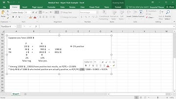 6. Medical Test - Bayes