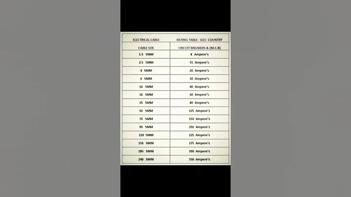 wire size and load capacity #electricity #wire #cable #viral #trending #electrictrend #capacity
