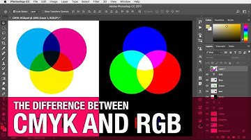 The difference between CMYK and RGB