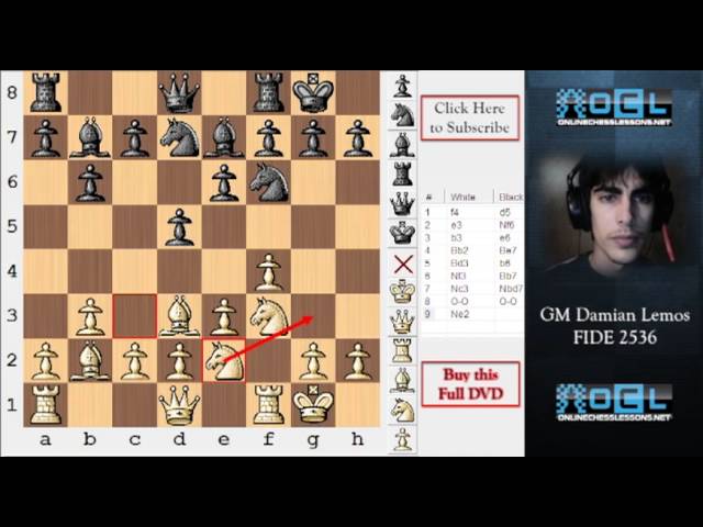 Disasters in the Chess Opening! - GM Rafael Leitao (EMPIRE CHESS) 