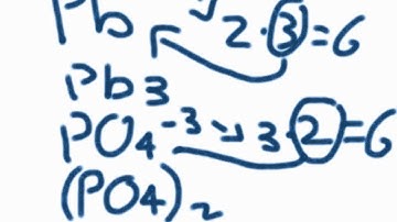 Naming Compounds with Julian and Alfredo