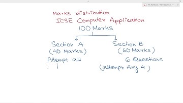 ICSE Computer Application Marks Distribution| Marks Distribution according to Specimen paper 2023 |
