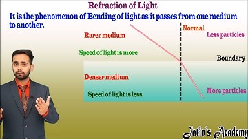 Light Energy Class 8 Chapter-5 Physics-ICSE Animated Videos-Jatin Academy (2020)
